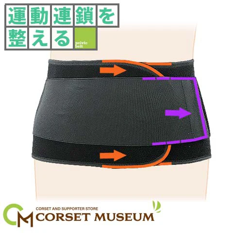 腰椎分離症【マックスベルトS2】腰椎分離症を治療する腰痛ベルト