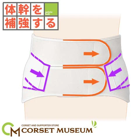 手術後の腰痛ベルト【サクロデラックス】