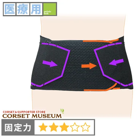 後縦靭帯骨化症 ハードコルセットX